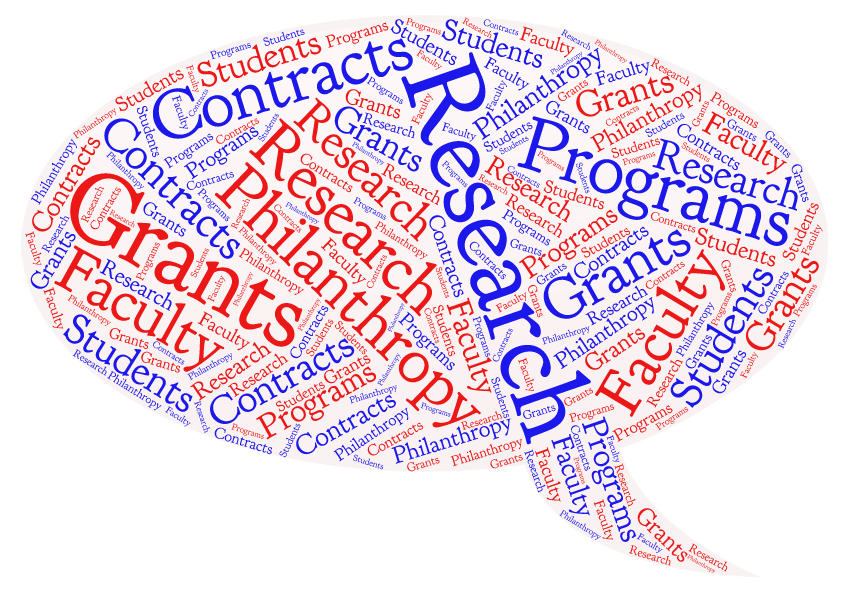 Bizflow Transition Research and Sponsored Programs